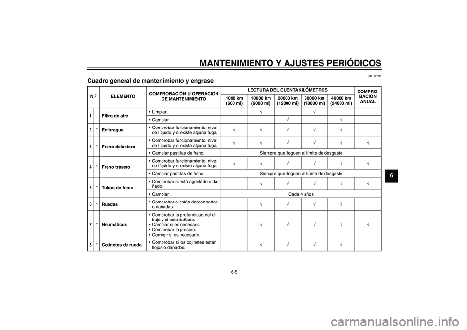 YAMAHA FJR1300A 2011  Manuale de Empleo (in Spanish) MANTENIMIENTO Y AJUSTES PERIÓDICOS
6-5
6
SAU1770C
Cuadro general de mantenimiento y engrase N.ºELEMENTOCOMPROBACIÓN U OPERACIÓN 
DE MANTENIMIENTOLECTURA DEL CUENTAKILÓMETROS
COMPRO-
BACIÓN 
ANUA