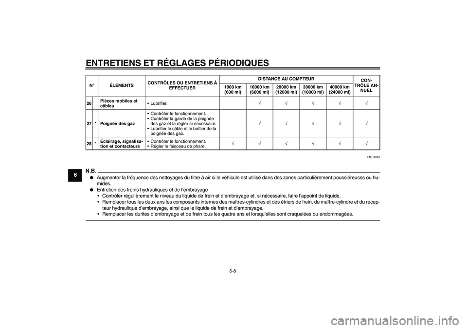 YAMAHA FJR1300A 2011  Notices Demploi (in French) ENTRETIENS ET RÉGLAGES PÉRIODIQUES
6-8
6
FAU17670
N.B.
Augmenter la fréquence des nettoyages du filtre à air si le véhicule est utilisé dans des zones particulièrement poussiéreuses ou hu-
mi