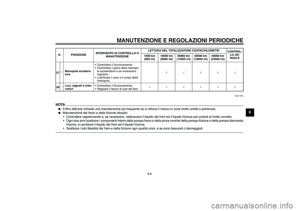 YAMAHA FJR1300A 2011  Manuale duso (in Italian) MANUTENZIONE E REGOLAZIONI PERIODICHE
6-8
6
HAU17670
NOTA
Il filtro dell’aria richiede una manutenzione più frequente se si utilizza il mezzo in zone molto umide o polverose.

Manutenzione del fr