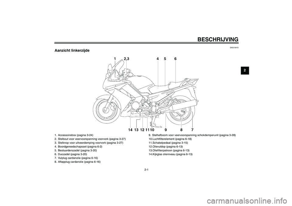 YAMAHA FJR1300A 2011  Instructieboekje (in Dutch) BESCHRIJVING
2-1
2
DAU10410
Aanzicht linkerzijde1. Accessoirebox (pagina 3-24)
2. Stelbout voor veervoorspanning voorvork (pagina 3-27)
3. Stelknop voor uitveerdemping voorvork (pagina 3-27)
4. Boordg