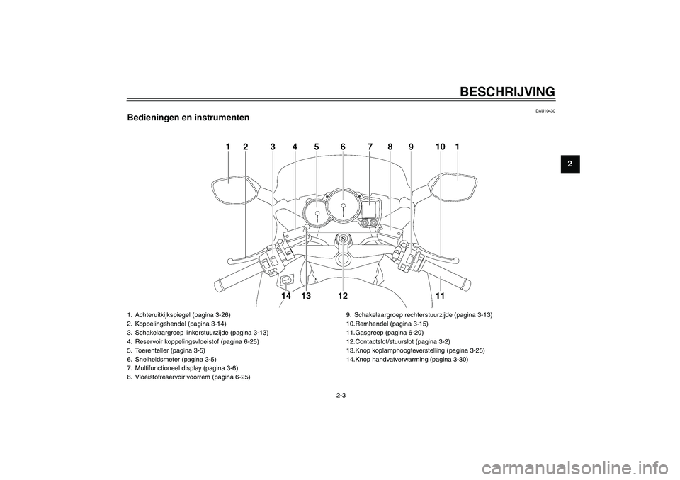 YAMAHA FJR1300A 2011  Instructieboekje (in Dutch) BESCHRIJVING
2-3
2
DAU10430
Bedieningen en instrumenten1. Achteruitkijkspiegel (pagina 3-26)
2. Koppelingshendel (pagina 3-14)
3. Schakelaargroep linkerstuurzijde (pagina 3-13)
4. Reservoir koppelings