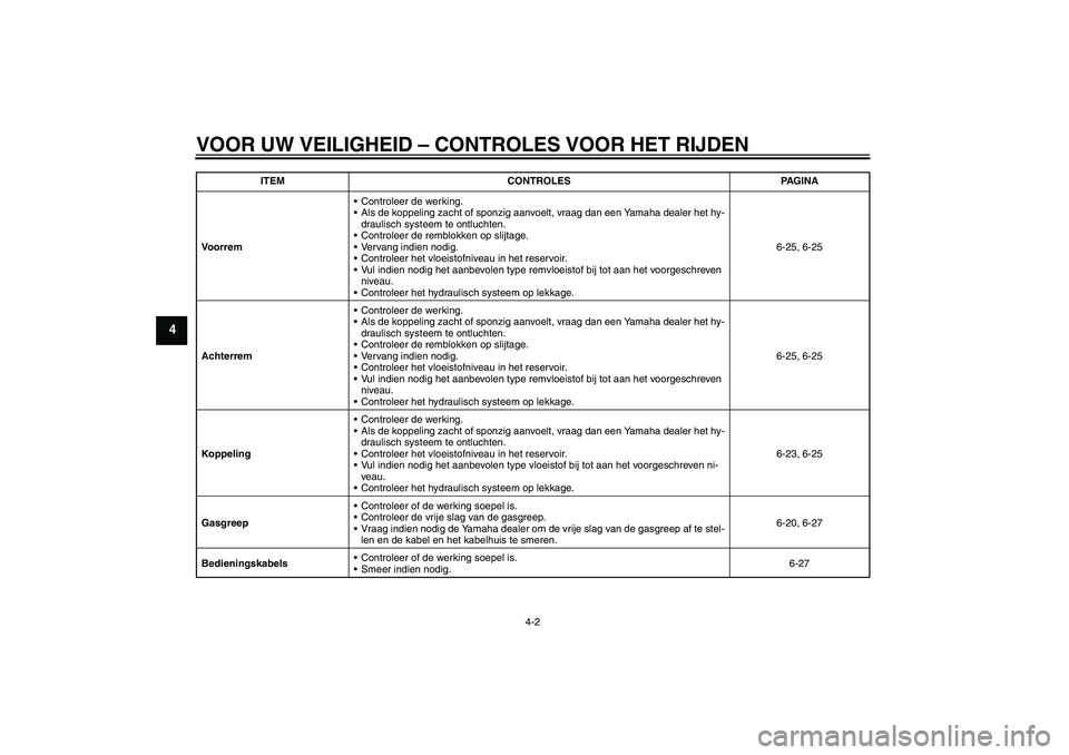 YAMAHA FJR1300A 2011 Instructieboekje (in Dutch) VOOR UW VEILIGHEID – CONTROLES VOOR HET RIJDEN
4-2
4
VoorremControleer de werking.
Als de koppeling zacht of sponzig aanvoelt, vraag dan een Yamaha dealer het hy-
draulisch systeem te ontluchten.
YAMAHA FJR1300A 2011 Instructieboekje (in Dutch) VOOR UW VEILIGHEID – CONTROLES VOOR HET RIJDEN
4-2
4
VoorremControleer de werking.
Als de koppeling zacht of sponzig aanvoelt, vraag dan een Yamaha dealer het hy-
draulisch systeem te ontluchten.