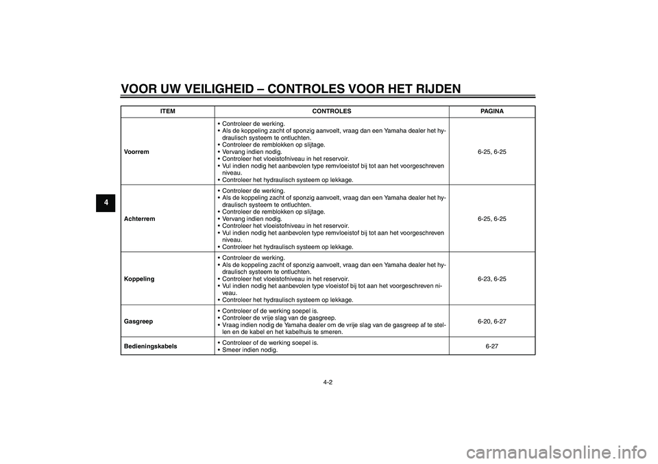 YAMAHA FJR1300A 2011  Instructieboekje (in Dutch) VOOR UW VEILIGHEID – CONTROLES VOOR HET RIJDEN
4-2
4
VoorremControleer de werking.
Als de koppeling zacht of sponzig aanvoelt, vraag dan een Yamaha dealer het hy-
draulisch systeem te ontluchten.
