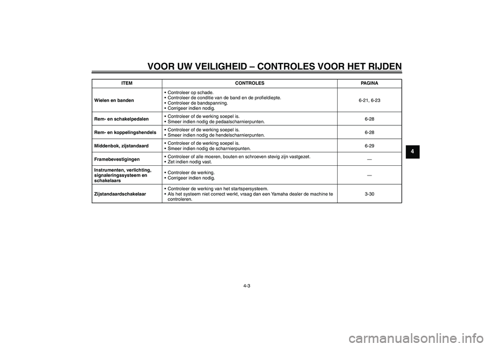 YAMAHA FJR1300A 2011  Instructieboekje (in Dutch) VOOR UW VEILIGHEID – CONTROLES VOOR HET RIJDEN
4-3
4
Wielen en bandenControleer op schade.
Controleer de conditie van de band en de profieldiepte.
Controleer de bandspanning.
Corrigeer indien no