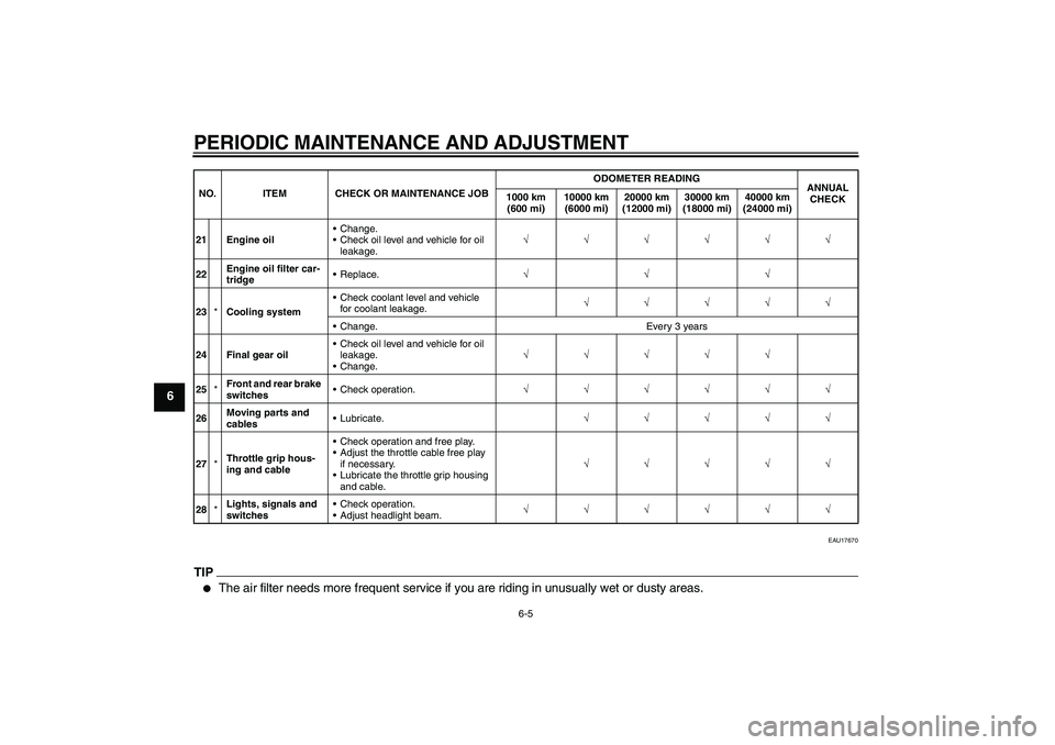 YAMAHA FJR1300A 2010 Workshop Manual PERIODIC MAINTENANCE AND ADJUSTMENT
6-5
6
EAU17670
TIP
The air filter needs more frequent service if you are riding in unusually wet or dusty areas.
21 Engine oilChange.
Check oil level and vehicle