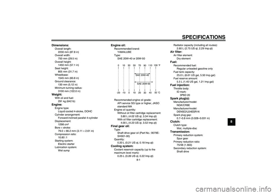 YAMAHA FJR1300A 2010  Owners Manual SPECIFICATIONS
8-1
8
Dimensions:Overall length:
2230 mm (87.8 in)
Overall width:
750 mm (29.5 in)
Overall height:
1450 mm (57.1 in)
Seat height:
805 mm (31.7 in)
Wheelbase:
1545 mm (60.8 in)
Ground cl