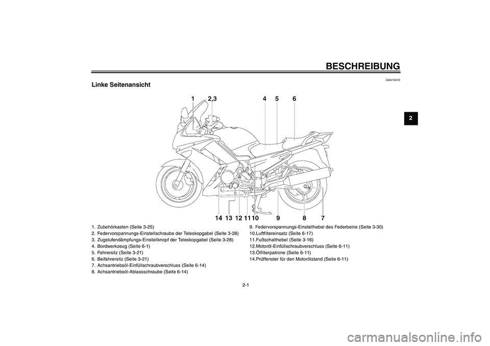 YAMAHA FJR1300A 2010  Betriebsanleitungen (in German) BESCHREIBUNG
2-1
2
GAU10410
Linke Seitenansicht1. Zubehörkasten (Seite 3-25)
2. Federvorspannungs-Einstellschraube der Teleskopgabel (Seite 3-28)
3. Zugstufendämpfungs-Einstellknopf der Teleskopgabe