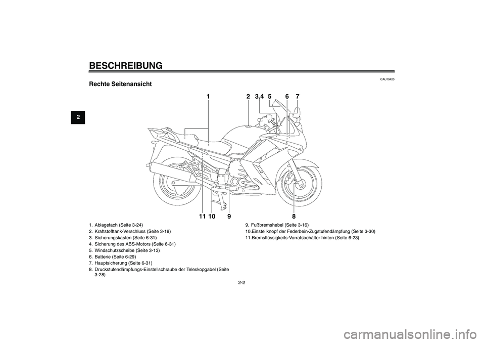 YAMAHA FJR1300A 2010  Betriebsanleitungen (in German) BESCHREIBUNG
2-2
2
GAU10420
Rechte Seitenansicht
1
2
11
10
9
8
6
3,4
7
5
1. Ablagefach (Seite 3-24)
2. Kraftstofftank-Verschluss (Seite 3-18)
3. Sicherungskasten (Seite 6-31)
4. Sicherung des ABS-Moto