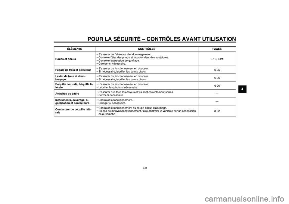 YAMAHA FJR1300A 2010  Notices Demploi (in French) POUR LA SÉCURITÉ – CONTRÔLES AVANT UTILISATION
4-3
4
Roues et pneusS’assurer de l’absence d’endommagement.
Contrôler l’état des pneus et la profondeur des sculptures.
Contrôler la p