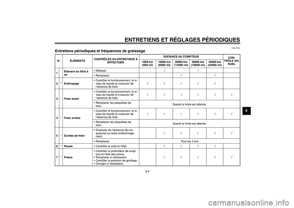 YAMAHA FJR1300A 2010  Notices Demploi (in French) ENTRETIENS ET RÉGLAGES PÉRIODIQUES
6-4
6
FAU1770C
Entretiens périodiques et fréquences de graissage N°ÉLÉMENTSCONTRÔLES OU ENTRETIENS À 
EFFECTUERDISTANCE AU COMPTEUR
CON-
TRÔLE AN-
NUEL 100