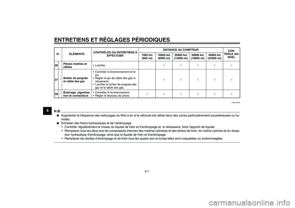 YAMAHA FJR1300A 2010  Notices Demploi (in French) ENTRETIENS ET RÉGLAGES PÉRIODIQUES
6-7
6
FAU17670
N.B.
Augmenter la fréquence des nettoyages du filtre à air si le véhicule est utilisé dans des zones particulièrement poussiéreuses ou hu-
mi