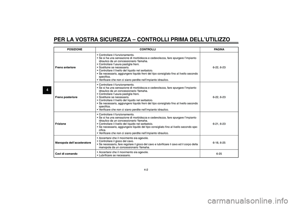 YAMAHA FJR1300A 2010 Instructieboekje (in Dutch) PER LA VOSTRA SICUREZZA – CONTROLLI PRIMA DELL’UTILIZZO
4-2
4
Freno anterioreControllare il funzionamento.
Se si ha una sensazione di morbidezza e cedevolezza, fare spurgare l’impianto
idraul YAMAHA FJR1300A 2010 Instructieboekje (in Dutch) PER LA VOSTRA SICUREZZA – CONTROLLI PRIMA DELL’UTILIZZO
4-2
4
Freno anterioreControllare il funzionamento.
Se si ha una sensazione di morbidezza e cedevolezza, fare spurgare l’impianto
idraul
