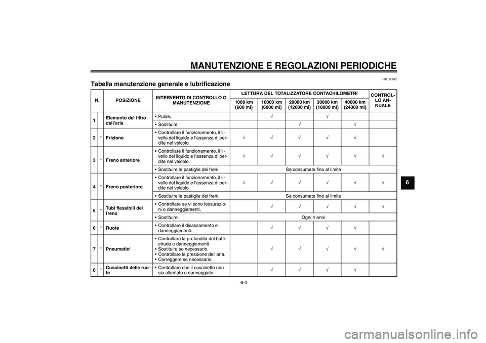 YAMAHA FJR1300A 2010  Manuale duso (in Italian) MANUTENZIONE E REGOLAZIONI PERIODICHE
6-4
6
HAU1770C
Tabella manutenzione generale e lubrificazione N. POSIZIONEINTERVENTO DI CONTROLLO O 
MANUTENZIONELETTURA DEL TOTALIZZATORE CONTACHILOMETRI
CONTROL