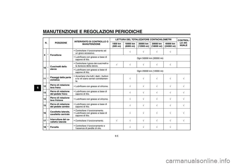 YAMAHA FJR1300A 2010  Manuale duso (in Italian) MANUTENZIONE E REGOLAZIONI PERIODICHE
6-5
6
9*ForcelloneControllare il funzionamento ed 
un gioco eccessivo.√√√√
Lubrificare con grasso a base di 
sapone di litio.Ogni 50000 km (30000 mi)
10