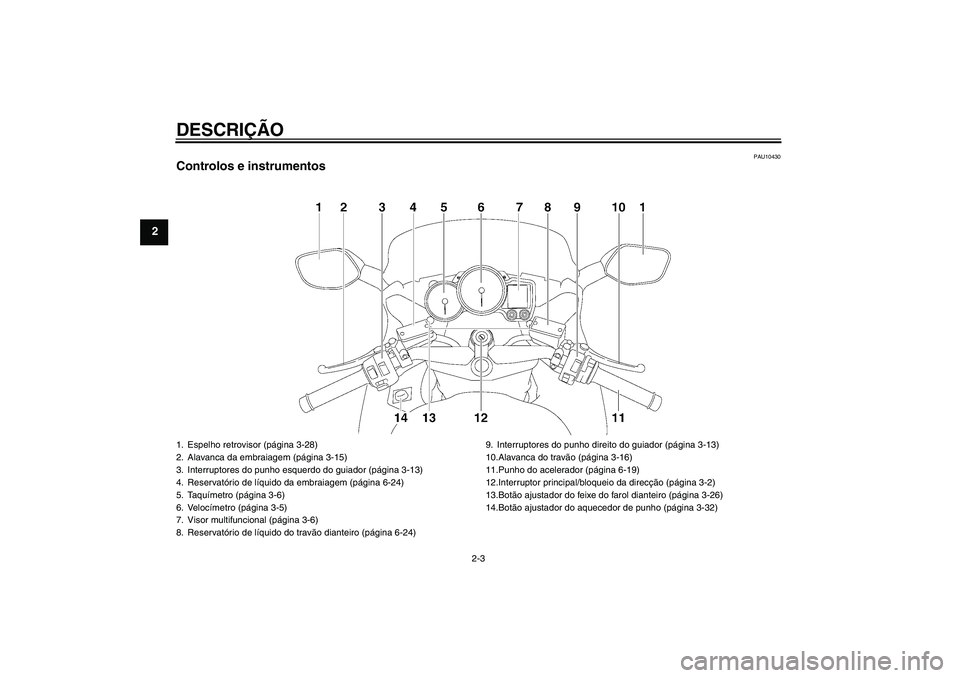 YAMAHA FJR1300A 2010 Manual de utilização (in Portuguese) DESCRIÇÃO
2-3
2
PAU10430
Controlos e instrumentos1. Espelho retrovisor (página 3-28)
2. Alavanca da embraiagem (página 3-15)
3. Interruptores do punho esquerdo do guiador (página 3-13)
4. Reserva YAMAHA FJR1300A 2010 Manual de utilização (in Portuguese) DESCRIÇÃO
2-3
2
PAU10430
Controlos e instrumentos1. Espelho retrovisor (página 3-28)
2. Alavanca da embraiagem (página 3-15)
3. Interruptores do punho esquerdo do guiador (página 3-13)
4. Reserva