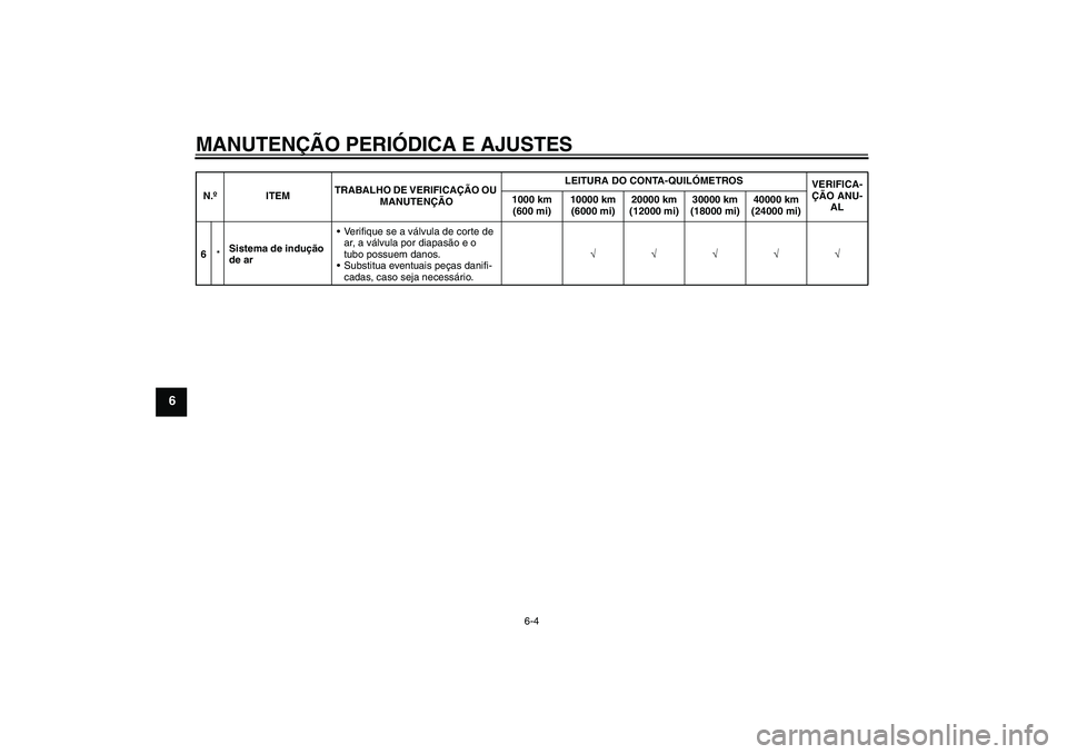 YAMAHA FJR1300A 2010  Manual de utilização (in Portuguese) MANUTENÇÃO PERIÓDICA E AJUSTES
6-4
6
6*Sistema de indução 
de arVerifique se a válvula de corte de 
ar, a válvula por diapasão e o 
tubo possuem danos.
Substitua eventuais peças danifi-
cad