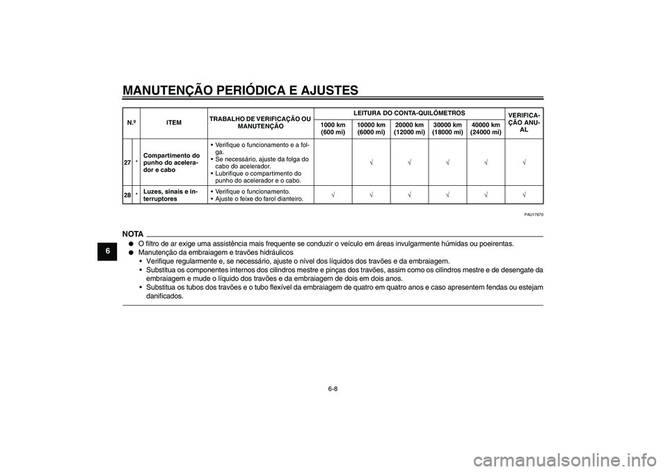 YAMAHA FJR1300A 2010  Manual de utilização (in Portuguese) MANUTENÇÃO PERIÓDICA E AJUSTES
6-8
6
PAU17670
NOTA
O filtro de ar exige uma assistência mais frequente se conduzir o veículo em áreas invulgarmente húmidas ou poeirentas.

Manutenção da emb