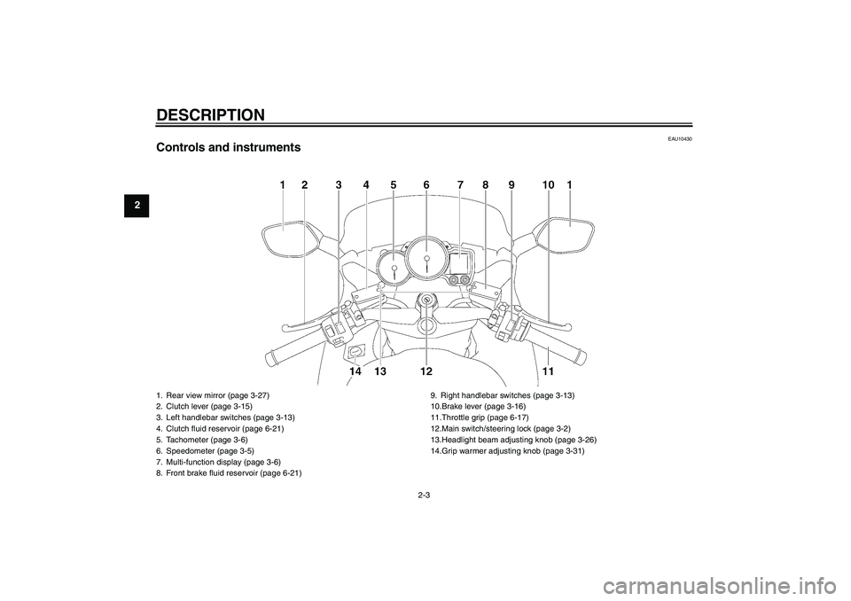 YAMAHA FJR1300A 2009 User Guide DESCRIPTION
2-3
2
EAU10430
Controls and instruments1. Rear view mirror (page 3-27)
2. Clutch lever (page 3-15)
3. Left handlebar switches (page 3-13)
4. Clutch fluid reservoir (page 6-21)
5. Tachomete