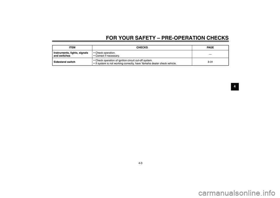 YAMAHA FJR1300A 2009  Owners Manual FOR YOUR SAFETY – PRE-OPERATION CHECKS
4-3
4
Instruments, lights, signals 
and switchesCheck operation.
Correct if necessary.—
Sidestand switch Check operation of ignition circuit cut-off syste