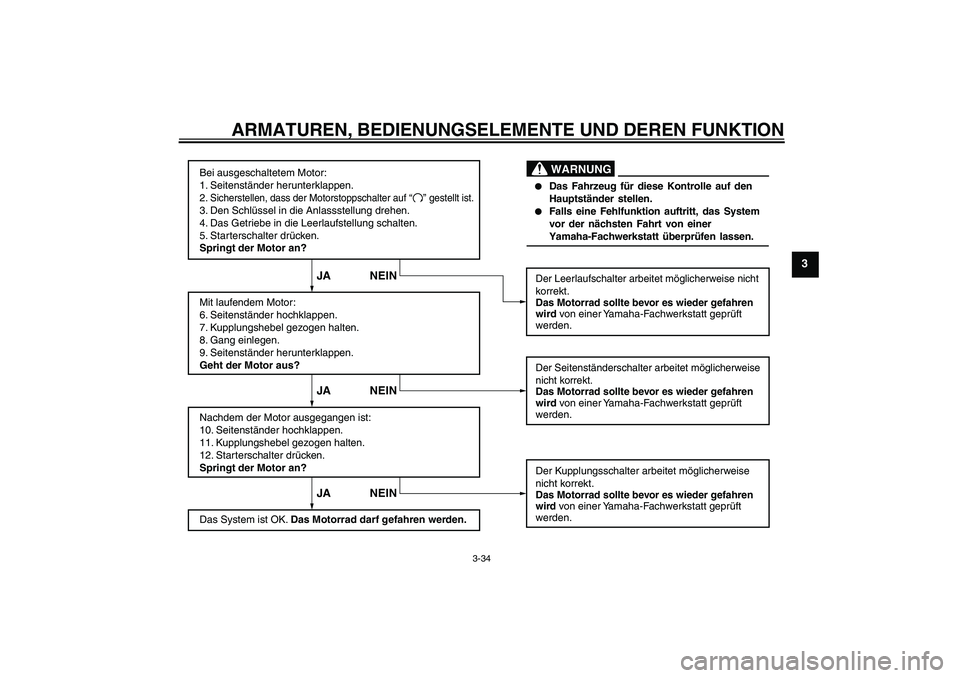 YAMAHA FJR1300A 2009  Betriebsanleitungen (in German) ARMATUREN, BEDIENUNGSELEMENTE UND DEREN FUNKTION
3-34
3
WARNUNG
Bei ausgeschaltetem Motor:
1. Seitenständer herunterklappen.
2. Sicherstellen, dass der Motorstoppschalter auf3. Den Schlüssel in die 