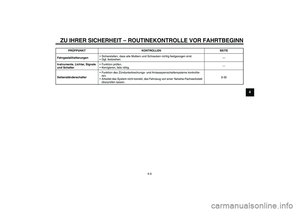 YAMAHA FJR1300A 2009  Betriebsanleitungen (in German) ZU IHRER SICHERHEIT – ROUTINEKONTROLLE VOR FAHRTBEGINN
4-3
4
FahrgestellhalterungenSicherstellen, dass alle Muttern und Schrauben richtig festgezogen sind.
Ggf. festziehen.—
Instrumente, Lichter