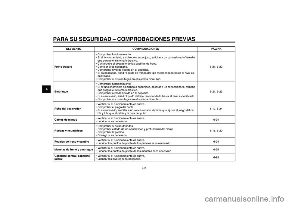 YAMAHA FJR1300A 2009 Manuale de Empleo (in Spanish) PARA SU SEGURIDAD – COMPROBACIONES PREVIAS
4-2
4
Freno traseroComprobar funcionamiento.
Si el funcionamiento es blando o esponjoso, solicitar a un concesionario Yamaha
que purgue el sistema hidr YAMAHA FJR1300A 2009 Manuale de Empleo (in Spanish) PARA SU SEGURIDAD – COMPROBACIONES PREVIAS
4-2
4
Freno traseroComprobar funcionamiento.
Si el funcionamiento es blando o esponjoso, solicitar a un concesionario Yamaha
que purgue el sistema hidr
