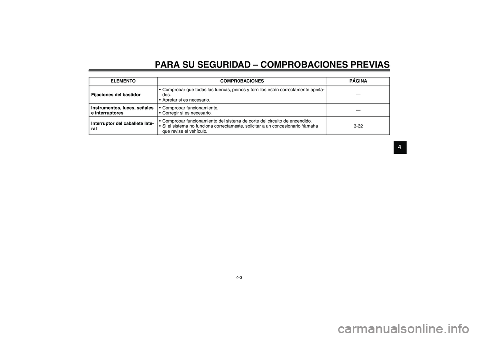 YAMAHA FJR1300A 2009  Manuale de Empleo (in Spanish) PARA SU SEGURIDAD – COMPROBACIONES PREVIAS
4-3
4
Fijaciones del bastidorComprobar que todas las tuercas, pernos y tornillos estén correctamente apreta-
dos.
Apretar si es necesario.—
Instrument
