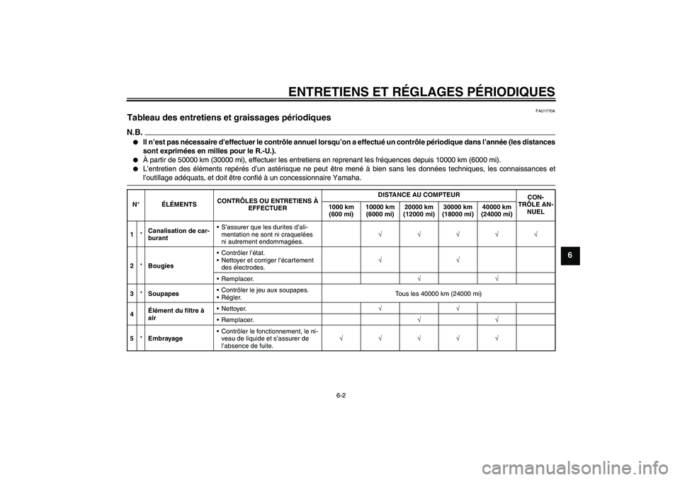 YAMAHA FJR1300A 2009  Notices Demploi (in French) ENTRETIENS ET RÉGLAGES PÉRIODIQUES
6-2
6
FAU1770A
Tableau des entretiens et graissages périodiques N.B.
Il n’est pas nécessaire d’effectuer le contrôle annuel lorsqu’on a effectué un cont