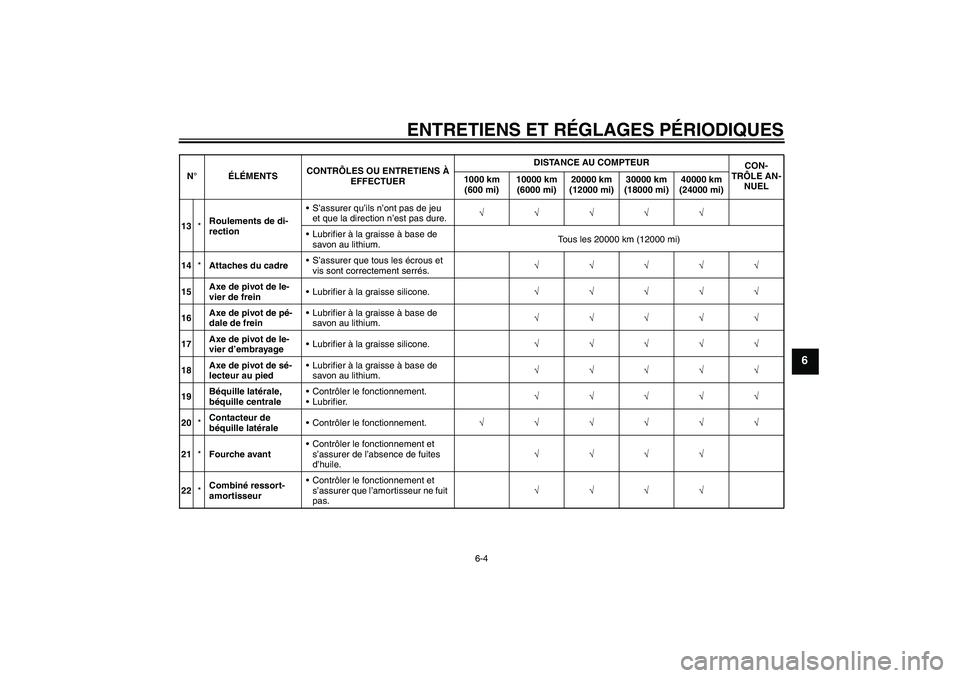 YAMAHA FJR1300A 2009  Notices Demploi (in French) ENTRETIENS ET RÉGLAGES PÉRIODIQUES
6-4
6
13*Roulements de di-
rectionS’assurer qu’ils n’ont pas de jeu 
et que la direction n’est pas dure.√√√√√
Lubrifier à la graisse à base d