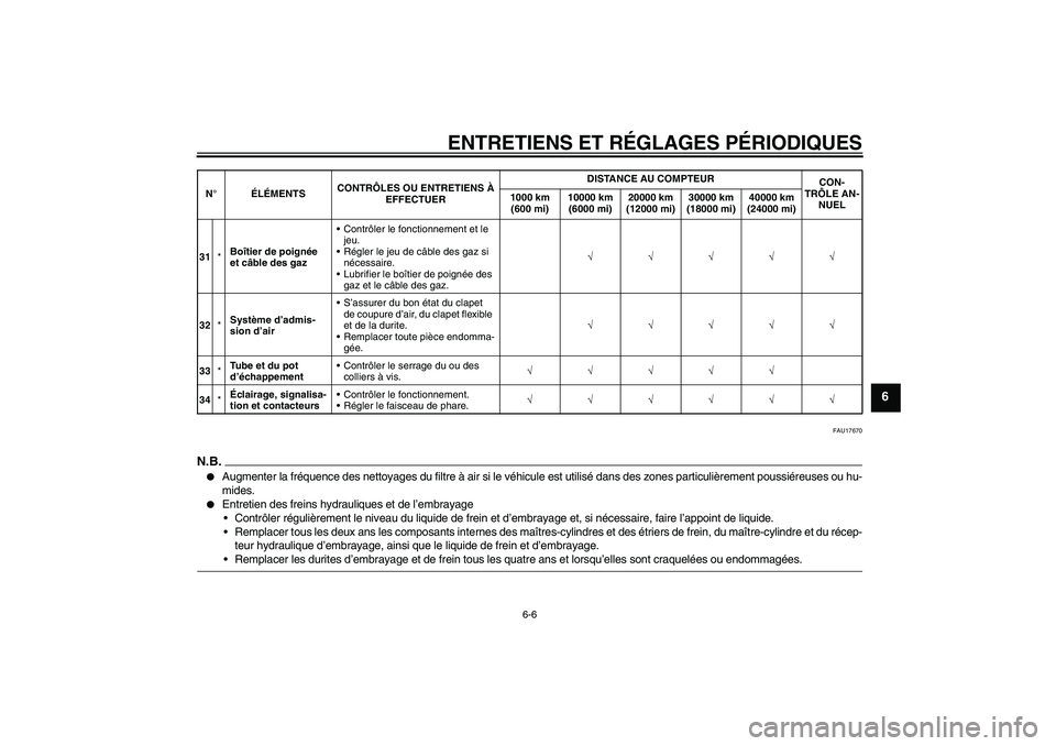 YAMAHA FJR1300A 2009  Notices Demploi (in French) ENTRETIENS ET RÉGLAGES PÉRIODIQUES
6-6
6
FAU17670
N.B.
Augmenter la fréquence des nettoyages du filtre à air si le véhicule est utilisé dans des zones particulièrement poussiéreuses ou hu-
mi
