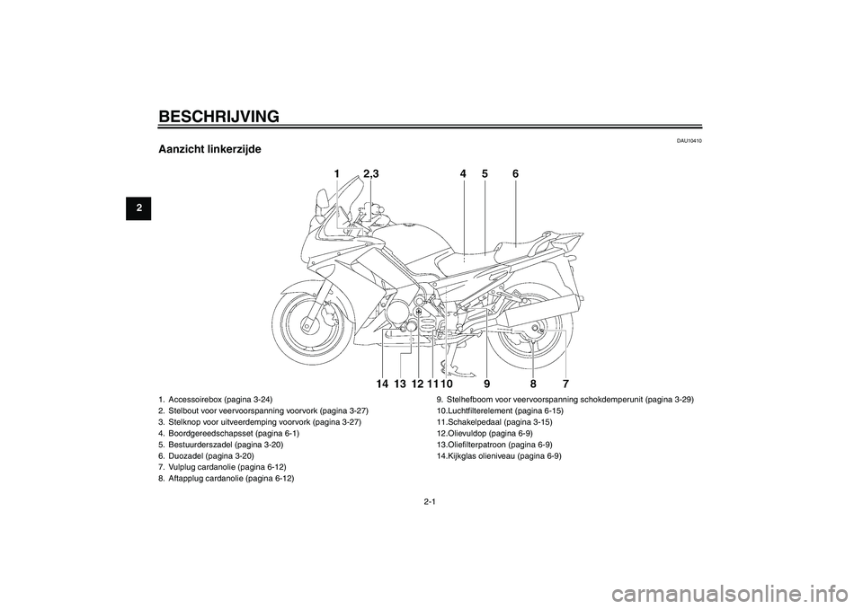 YAMAHA FJR1300A 2009 Instructieboekje (in Dutch) BESCHRIJVING
2-1
2
DAU10410
Aanzicht linkerzijde1. Accessoirebox (pagina 3-24)
2. Stelbout voor veervoorspanning voorvork (pagina 3-27)
3. Stelknop voor uitveerdemping voorvork (pagina 3-27)
4. Boordg YAMAHA FJR1300A 2009 Instructieboekje (in Dutch) BESCHRIJVING
2-1
2
DAU10410
Aanzicht linkerzijde1. Accessoirebox (pagina 3-24)
2. Stelbout voor veervoorspanning voorvork (pagina 3-27)
3. Stelknop voor uitveerdemping voorvork (pagina 3-27)
4. Boordg