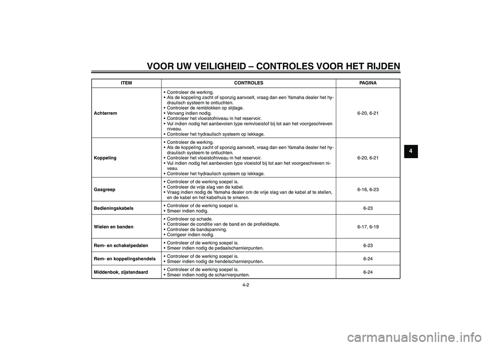 YAMAHA FJR1300A 2009  Instructieboekje (in Dutch) VOOR UW VEILIGHEID – CONTROLES VOOR HET RIJDEN
4-2
4
AchterremControleer de werking.
Als de koppeling zacht of sponzig aanvoelt, vraag dan een Yamaha dealer het hy-
draulisch systeem te ontluchten