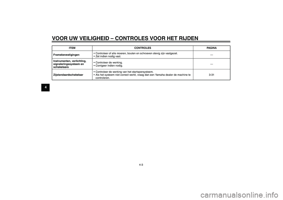 YAMAHA FJR1300A 2009  Instructieboekje (in Dutch) VOOR UW VEILIGHEID – CONTROLES VOOR HET RIJDEN
4-3
4
FramebevestigingenControleer of alle moeren, bouten en schroeven stevig zijn vastgezet.
Zet indien nodig vast.—
Instrumenten, verlichting, 
s