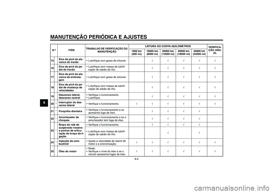 YAMAHA FJR1300A 2009  Manual de utilização (in Portuguese) MANUTENÇÃO PERIÓDICA E AJUSTES
6-5
6
15Eixo de pivô da ala-
vanca do travãoLubrifique com graxa de silicone.√√√√√
16Eixo de pivô do pe-
dal do travãoLubrifique com massa de lubrifi-