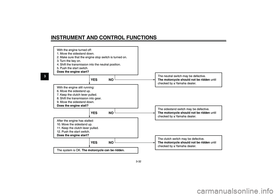 YAMAHA FJR1300A 2008  Owners Manual INSTRUMENT AND CONTROL FUNCTIONS
3-32
3
With the engine turned off:
1. Move the sidestand down.
2. Make sure that the engine stop switch is turned on.
3. Turn the key on. 
4. Shift the transmission in