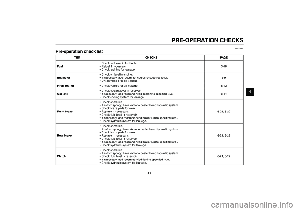 YAMAHA FJR1300A 2008  Owners Manual PRE-OPERATION CHECKS
4-2
4
EAU15605
Pre-operation check list 
ITEM CHECKS PAGE
FuelCheck fuel level in fuel tank.
Refuel if necessary.
Check fuel line for leakage.3-18
Engine oilCheck oil level in