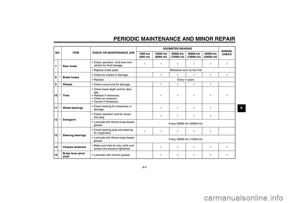 YAMAHA FJR1300A 2008  Owners Manual PERIODIC MAINTENANCE AND MINOR REPAIR
6-3
6
7*Rear brakeCheck operation, fluid level and 
vehicle for fluid leakage.√√√√√√
Replace brake pads. Whenever worn to the limit
8*Brake hosesCh