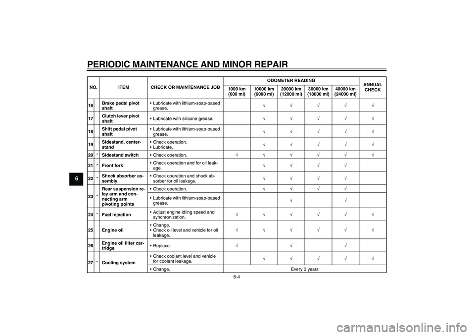 YAMAHA FJR1300A 2008  Owners Manual PERIODIC MAINTENANCE AND MINOR REPAIR
6-4
6
16Brake pedal pivot 
shaftLubricate with lithium-soap-based 
grease.√√√√√
17Clutch lever pivot 
shaftLubricate with silicone grease.√√√√