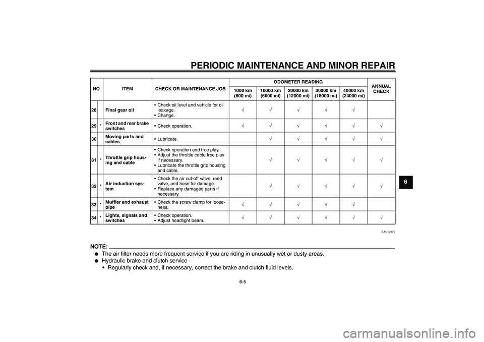 YAMAHA FJR1300A 2008  Owners Manual PERIODIC MAINTENANCE AND MINOR REPAIR
6-5
6
EAU17670
NOTE:
The air filter needs more frequent service if you are riding in unusually wet or dusty areas.

Hydraulic brake and clutch service
Regularl