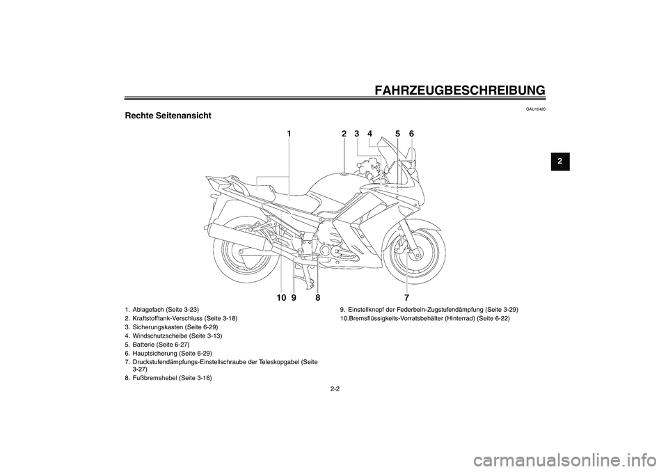 YAMAHA FJR1300A 2008  Betriebsanleitungen (in German) FAHRZEUGBESCHREIBUNG
2-2
2
GAU10420
Rechte Seitenansicht1. Ablagefach (Seite 3-23)
2. Kraftstofftank-Verschluss (Seite 3-18)
3. Sicherungskasten (Seite 6-29)
4. Windschutzscheibe (Seite 3-13)
5. Batte