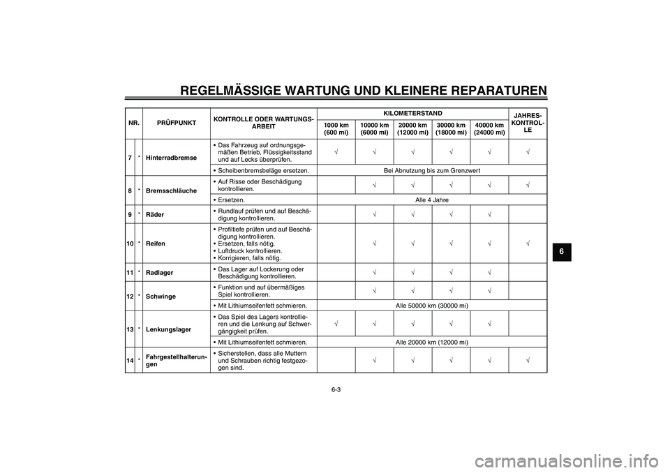 YAMAHA FJR1300A 2008  Betriebsanleitungen (in German) REGELMÄSSIGE WARTUNG UND KLEINERE REPARATUREN
6-3
6
7*HinterradbremseDas Fahrzeug auf ordnungsge-
mäßen Betrieb, Flüssigkeitsstand 
und auf Lecks überprüfen.√√√√√√
Scheibenbremsbel