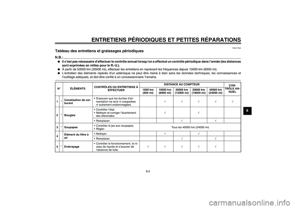 YAMAHA FJR1300A 2008  Notices Demploi (in French) ENTRETIENS PÉRIODIQUES ET PETITES RÉPARATIONS
6-2
6
FAU1770A
Tableau des entretiens et graissages périodiques N.B.:
Il n’est pas nécessaire d’effectuer le contrôle annuel lorsqu’on a effec