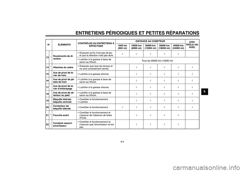 YAMAHA FJR1300A 2008  Notices Demploi (in French) ENTRETIENS PÉRIODIQUES ET PETITES RÉPARATIONS
6-4
6
13*Roulements de di-
rectionS’assurer qu’ils n’ont pas de jeu 
et que la direction n’est pas dure.√√√√√
Lubrifier à la graiss
