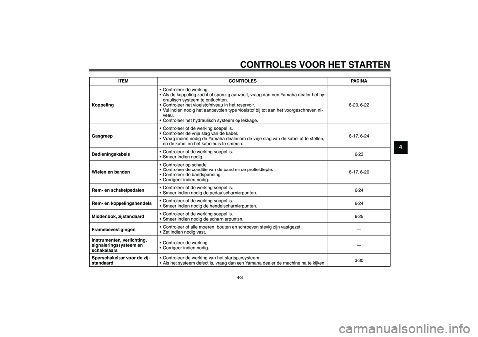 YAMAHA FJR1300A 2008  Instructieboekje (in Dutch) CONTROLES VOOR HET STARTEN4-3
4
KoppelingControleer de werking.
Als de koppeling zacht of sponzig aanvoelt, vraag dan een Yamaha dealer het hy-
draulisch systeem te ontluchten.
Controleer het vloei