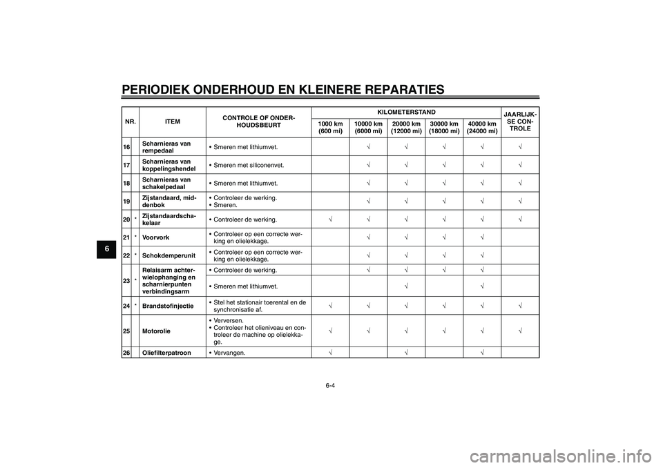YAMAHA FJR1300A 2008  Instructieboekje (in Dutch) PERIODIEK ONDERHOUD EN KLEINERE REPARATIES
6-4
6
16Scharnieras van 
rempedaalSmeren met lithiumvet.√√√√√
17Scharnieras van 
koppelingshendelSmeren met siliconenvet.√√√√√
18Scharn