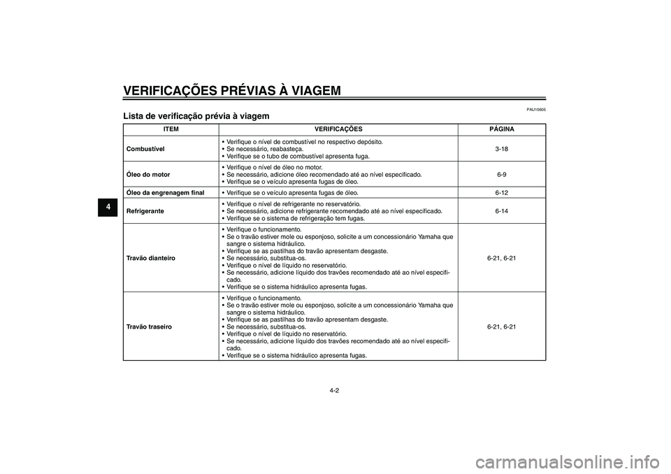 YAMAHA FJR1300A 2008  Manual de utilização (in Portuguese) VERIFICAÇÕES PRÉVIAS À VIAGEM
4-2
4
PAU15605
Lista de verificação prévia à viagem 
ITEM VERIFICAÇÕES PÁGINA
CombustívelVerifique o nível de combustível no respectivo depósito.
Se nece