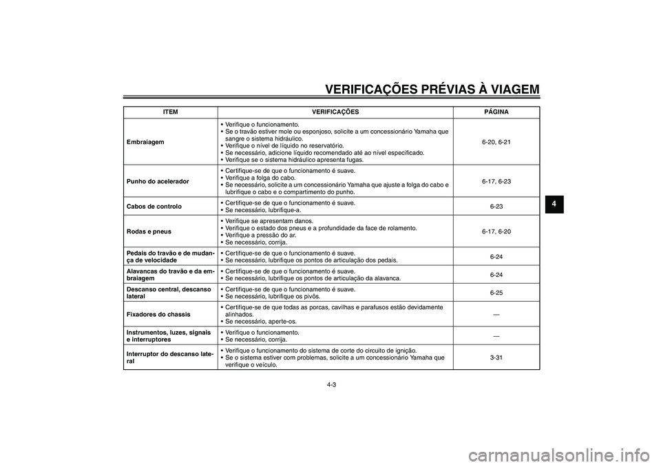 YAMAHA FJR1300A 2008  Manual de utilização (in Portuguese) VERIFICAÇÕES PRÉVIAS À VIAGEM4-3
4
EmbraiagemVerifique o funcionamento.
Se o travão estiver mole ou esponjoso, solicite a um concessionário Yamaha que 
sangre o sistema hidráulico.
Verifique