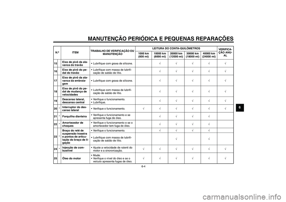 YAMAHA FJR1300A 2008  Manual de utilização (in Portuguese) MANUTENÇÃO PERIÓDICA E PEQUENAS REPARAÇÕES
6-4
6
15Eixo de pivô da ala-
vanca do travãoLubrifique com graxa de silicone.√√√√√
16Eixo de pivô do pe-
dal do travãoLubrifique com mas