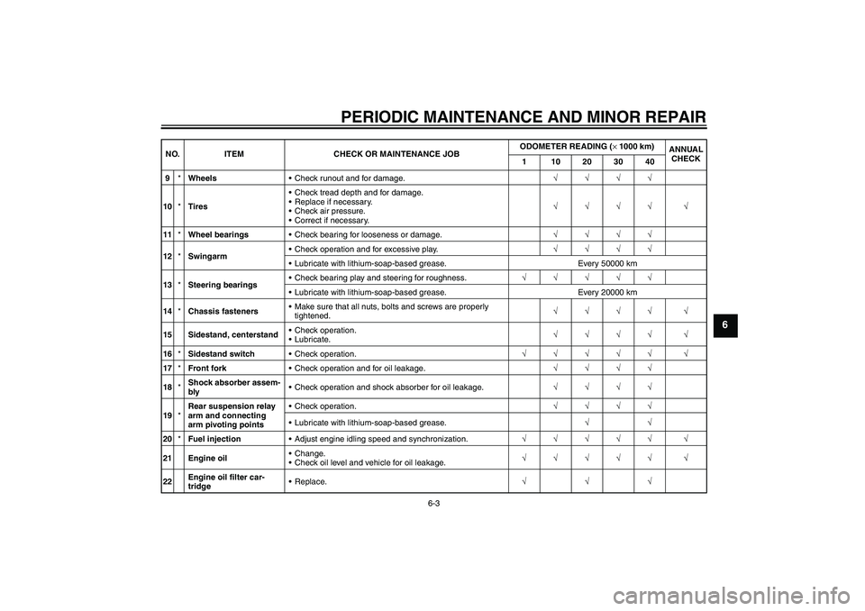YAMAHA FJR1300A 2007  Owners Manual PERIODIC MAINTENANCE AND MINOR REPAIR
6-3
6
9*WheelsCheck runout and for damage.√√√√
10*TiresCheck tread depth and for damage.
Replace if necessary.
Check air pressure.
Correct if necessa