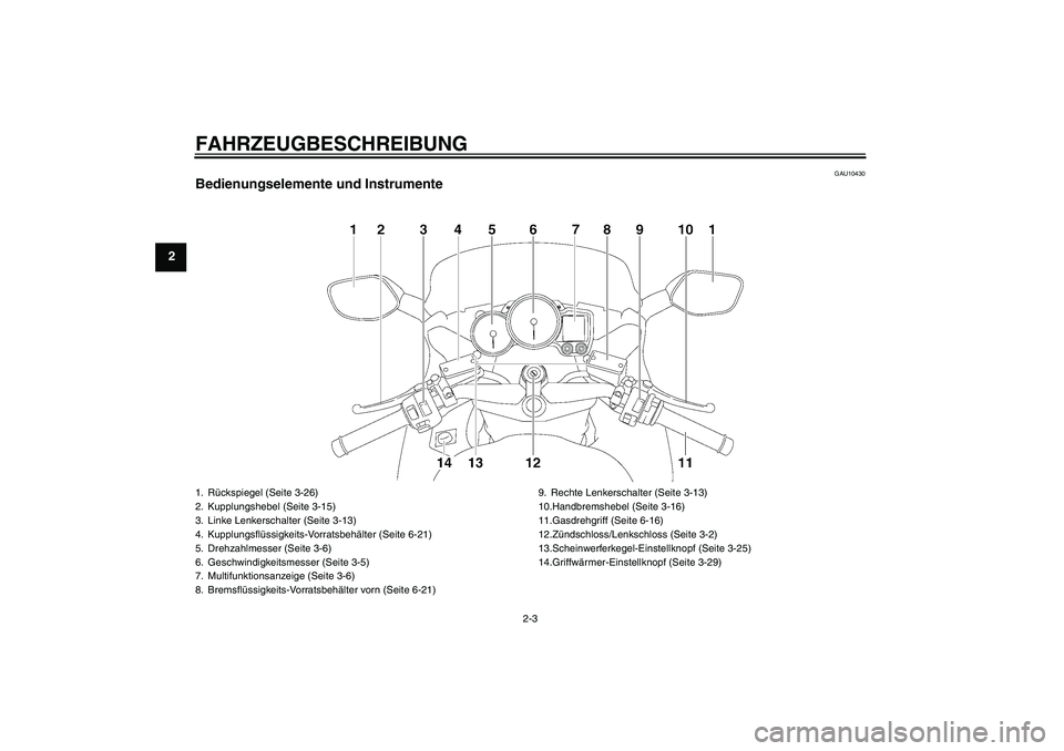 YAMAHA FJR1300A 2007  Betriebsanleitungen (in German) FAHRZEUGBESCHREIBUNG
2-3
2
GAU10430
Bedienungselemente und Instrumente1. Rückspiegel (Seite 3-26)
2. Kupplungshebel (Seite 3-15)
3. Linke Lenkerschalter (Seite 3-13)
4. Kupplungsflüssigkeits-Vorrats
